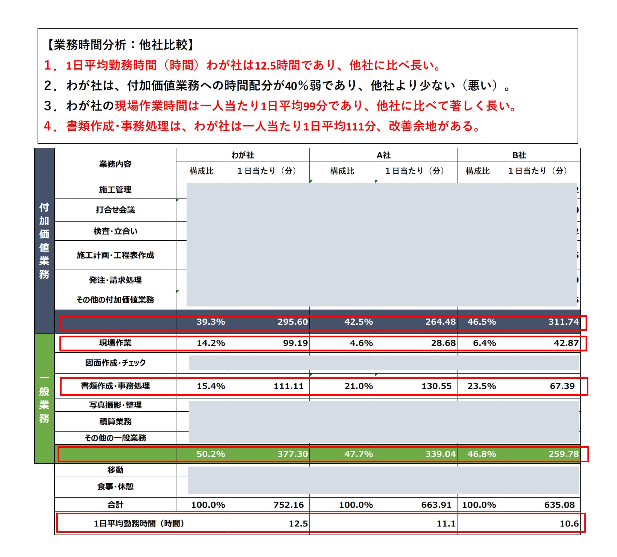 図2、「じょぶたん」を使ったデータ分析(例)